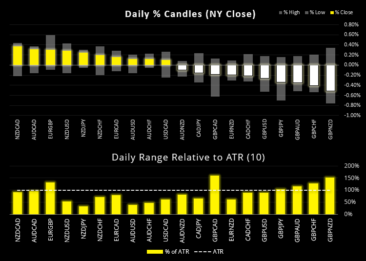 亚洲市场开盘报告:美国股市创下新高;ASX200指数企稳