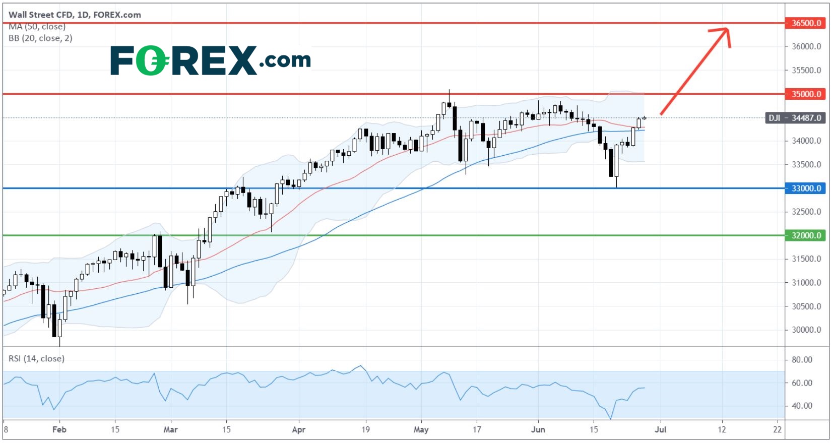 电动汽车系列:比亚迪 (1211.HK)、蔚来汽车 (NIO.US)