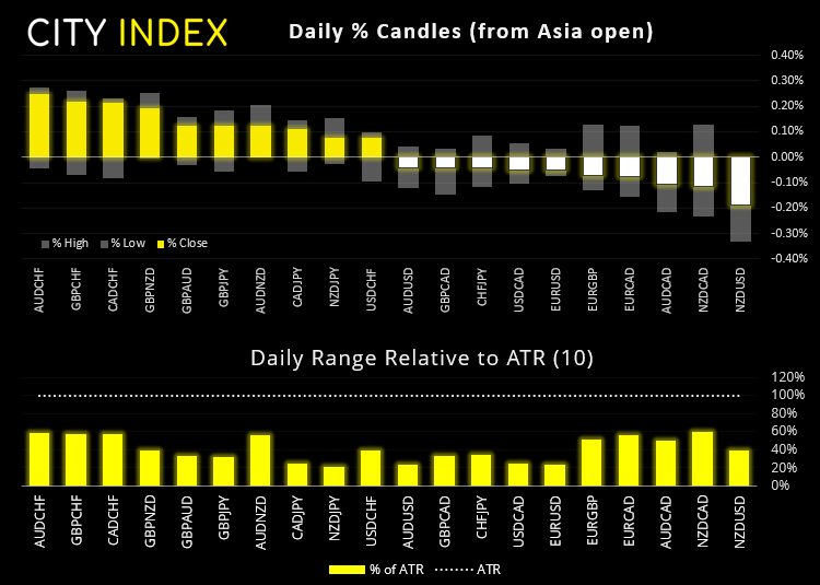 欧洲市场开盘: 非农出炉前市场风平浪静,欧元/英镑准备突破?
