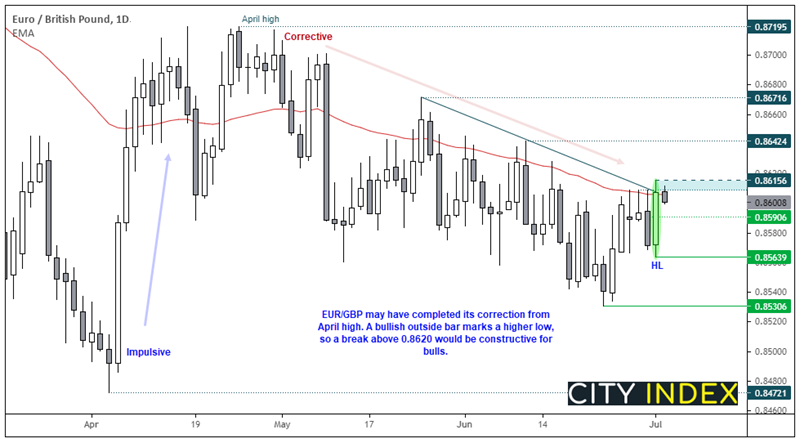 欧洲市场开盘: 非农出炉前市场风平浪静,欧元/英镑准备突破?