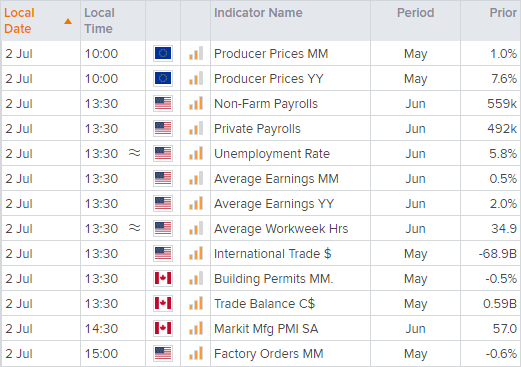 欧洲市场开盘: 非农出炉前市场风平浪静,欧元/英镑准备突破?