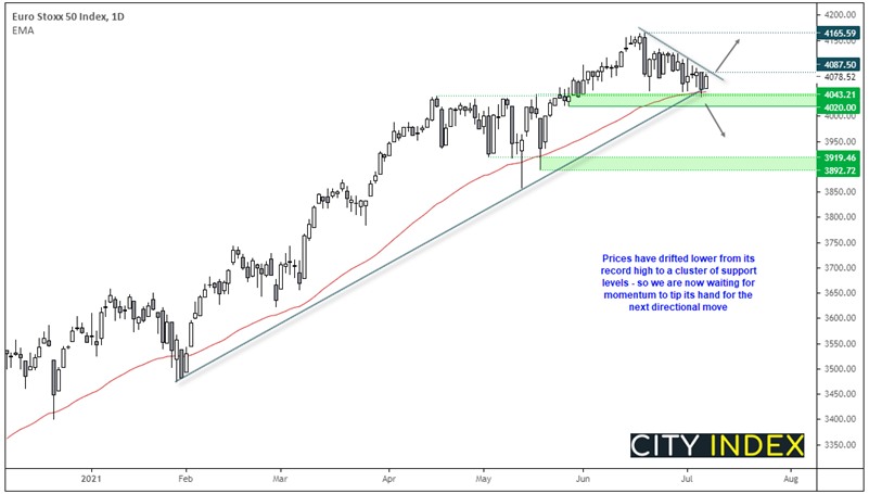 欧洲市场开盘: 斯托克50指数跌至关键支撑区,股市走低