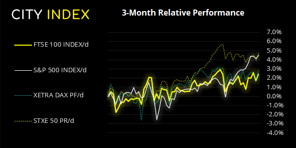 欧洲市场开盘: 斯托克50指数跌至关键支撑区,股市走低