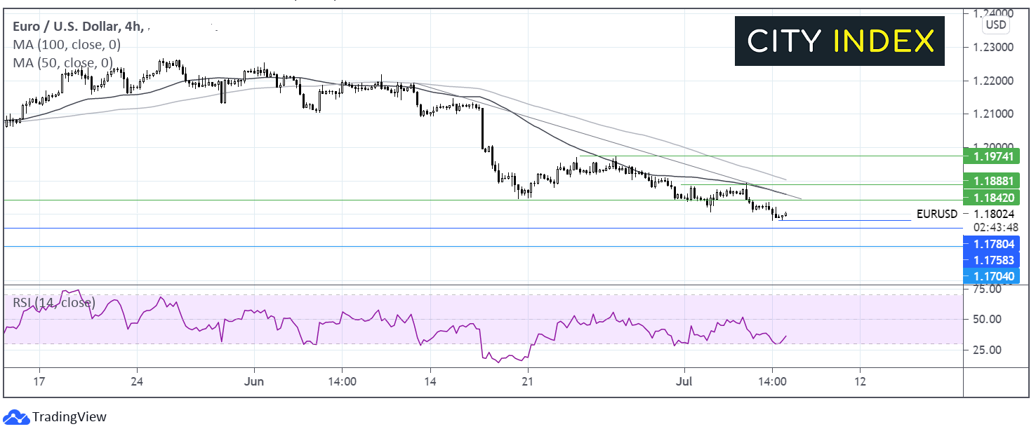 嘉盛集团:重点关注交易:欧元/美元和WTI原油