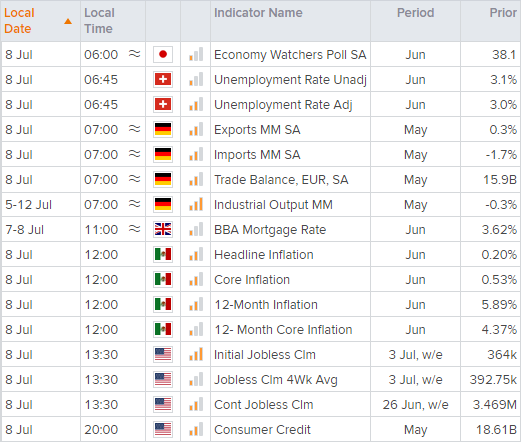 欧洲市场开盘: 风险情绪成为焦点,英国数据紧随其后