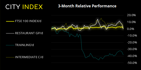 欧洲市场开盘: 风险情绪成为焦点,英国数据紧随其后