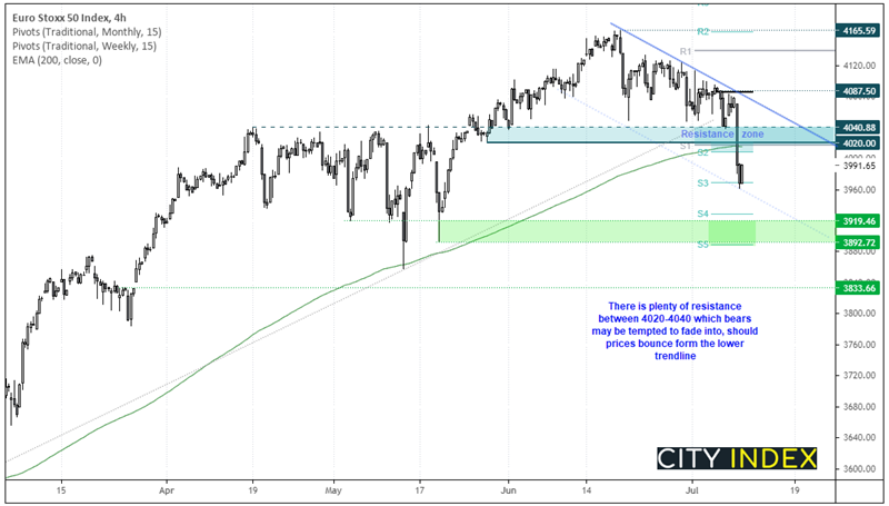 欧洲市场开盘: 风险情绪成为焦点,英国数据紧随其后