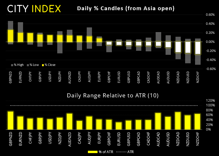 欧洲市场开盘: 风险情绪成为焦点,英国数据紧随其后
