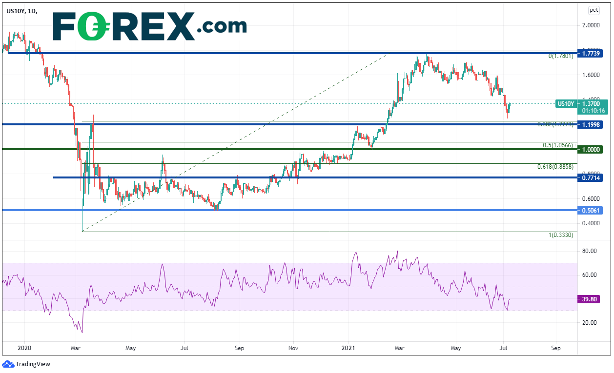 现在通胀会影响美元/日元和10年期美债殖利率的走势吗?
