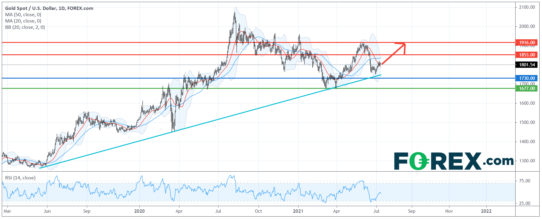 电动汽车系列:通用汽车 (GM.US)