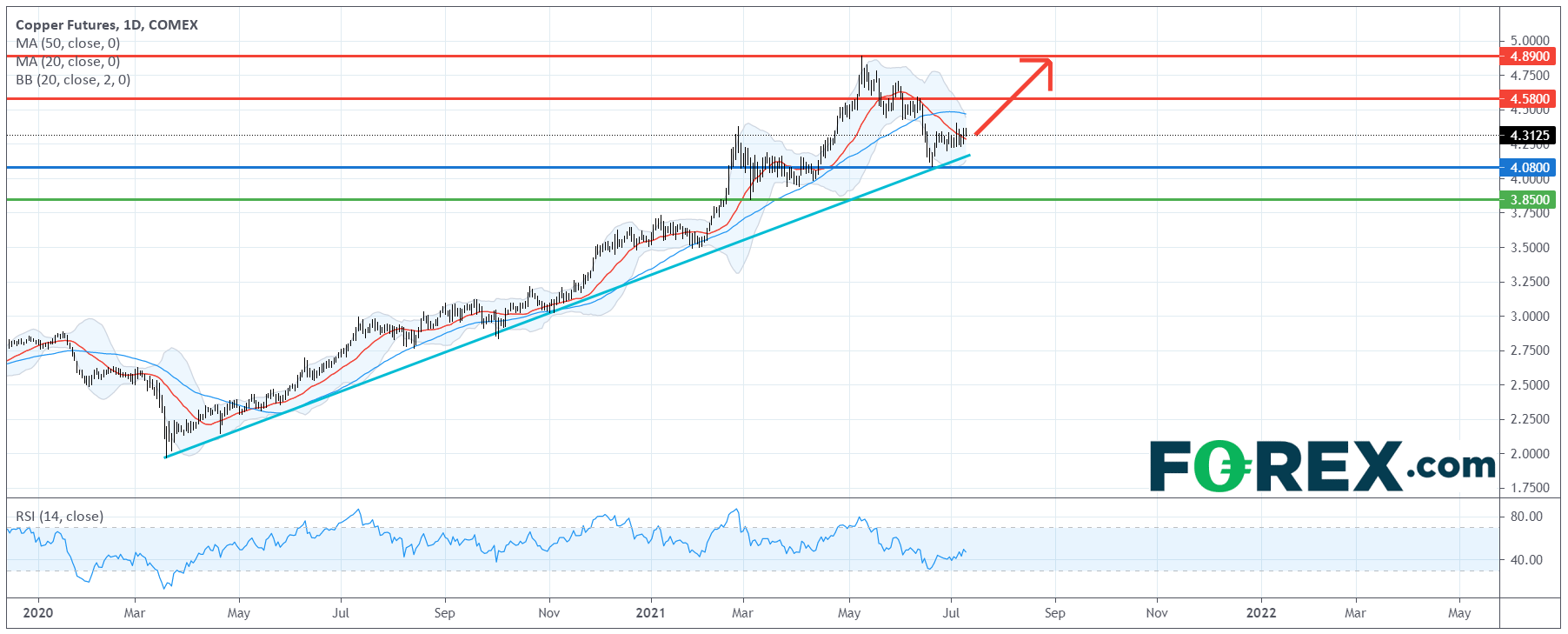 电动汽车系列:通用汽车 (GM.US)