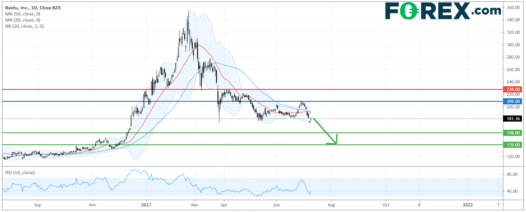 电动汽车系列:通用汽车 (GM.US)