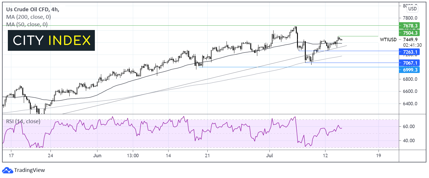 嘉盛集团:重点关注交易:英镑/美元和WTI原油