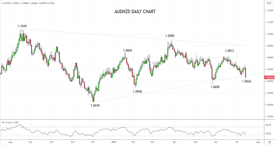 嘉盛集团:新西兰联储结束量化宽松,澳元/纽元在澳就业数据发布前下挫