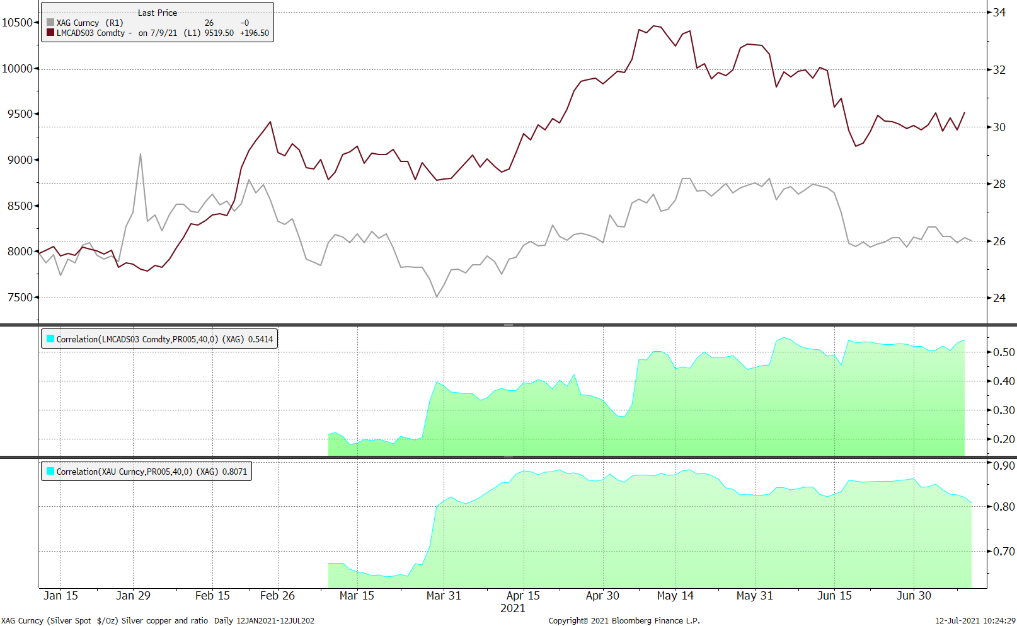 贵金属评论:黄金技术面正在改善,白银落后但有望补涨