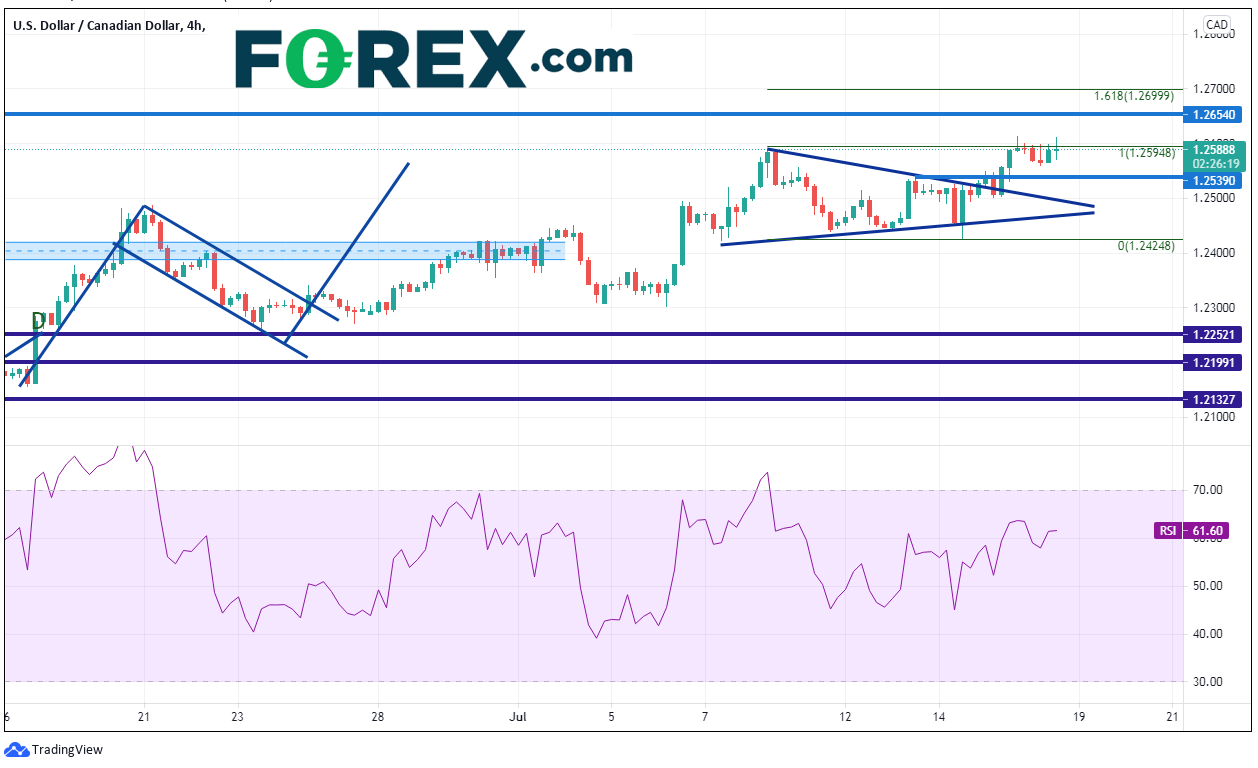 美联储是否也会视强劲零售销售为暂时现象?