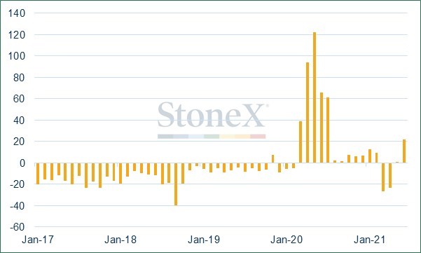 贵金属评论:瑞士黄金贸易慢慢恢复常态