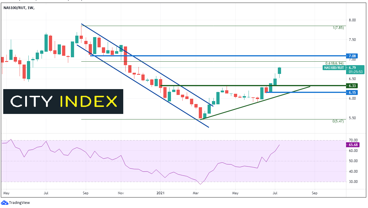 本周展望:财报季全面展开;Delta变异病毒肆虐