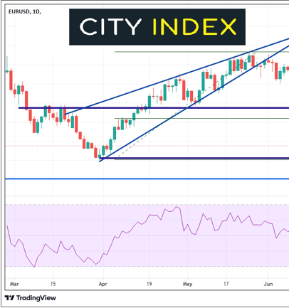 欧洲央行会议前瞻:措词可能温和