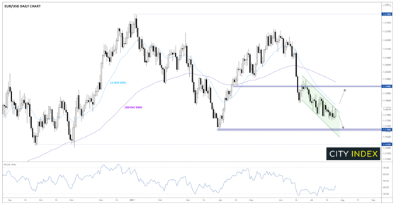 FOMC会议预览:缩表如此近,但又如此远