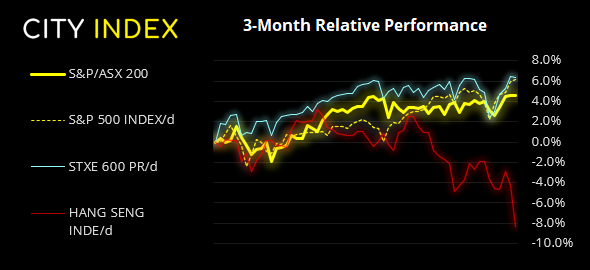 亚洲市场开盘报告:铜期货突破、CRB大宗商品指数摸至4年高点