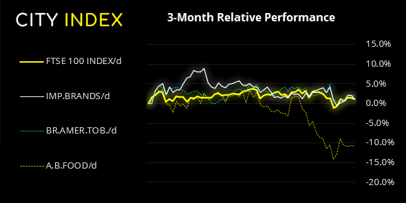 欧洲市场开盘: 澳大利亚通胀升温,英镑/美元准备突破6月高点