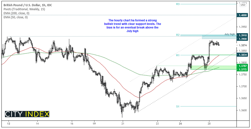 欧洲市场开盘: 澳大利亚通胀升温,英镑/美元准备突破6月高点