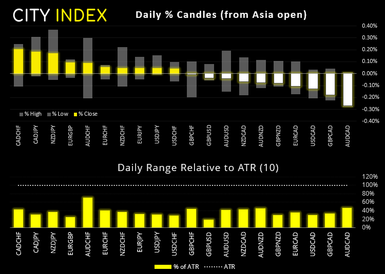 欧洲市场开盘: 澳大利亚通胀升温,英镑/美元准备突破6月高点