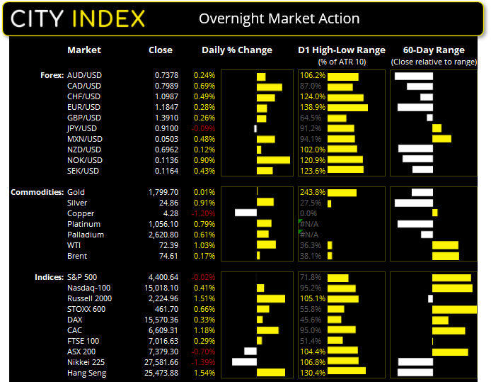 亚洲市场开盘:FOMC会议落幕,关注美国GDP报告