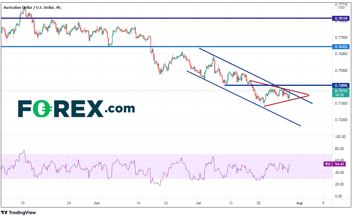 尽管通胀走高,澳洲联储重回FOMC同一跑道