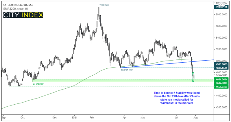 亚洲市场开盘:FOMC会议落幕,关注美国GDP报告