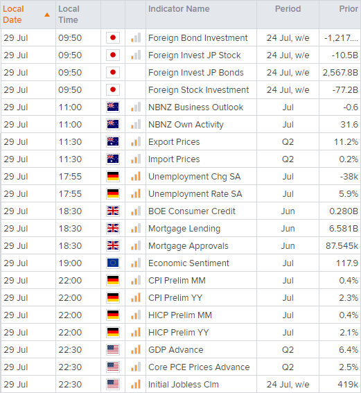 亚洲市场开盘:FOMC会议落幕,关注美国GDP报告