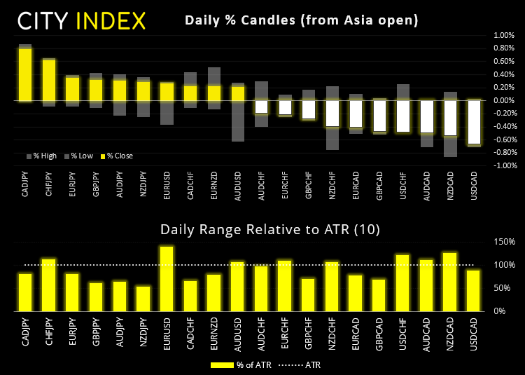 亚洲市场开盘:FOMC会议落幕,关注美国GDP报告
