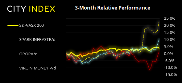 亚洲市场开盘:FOMC会议落幕,关注美国GDP报告