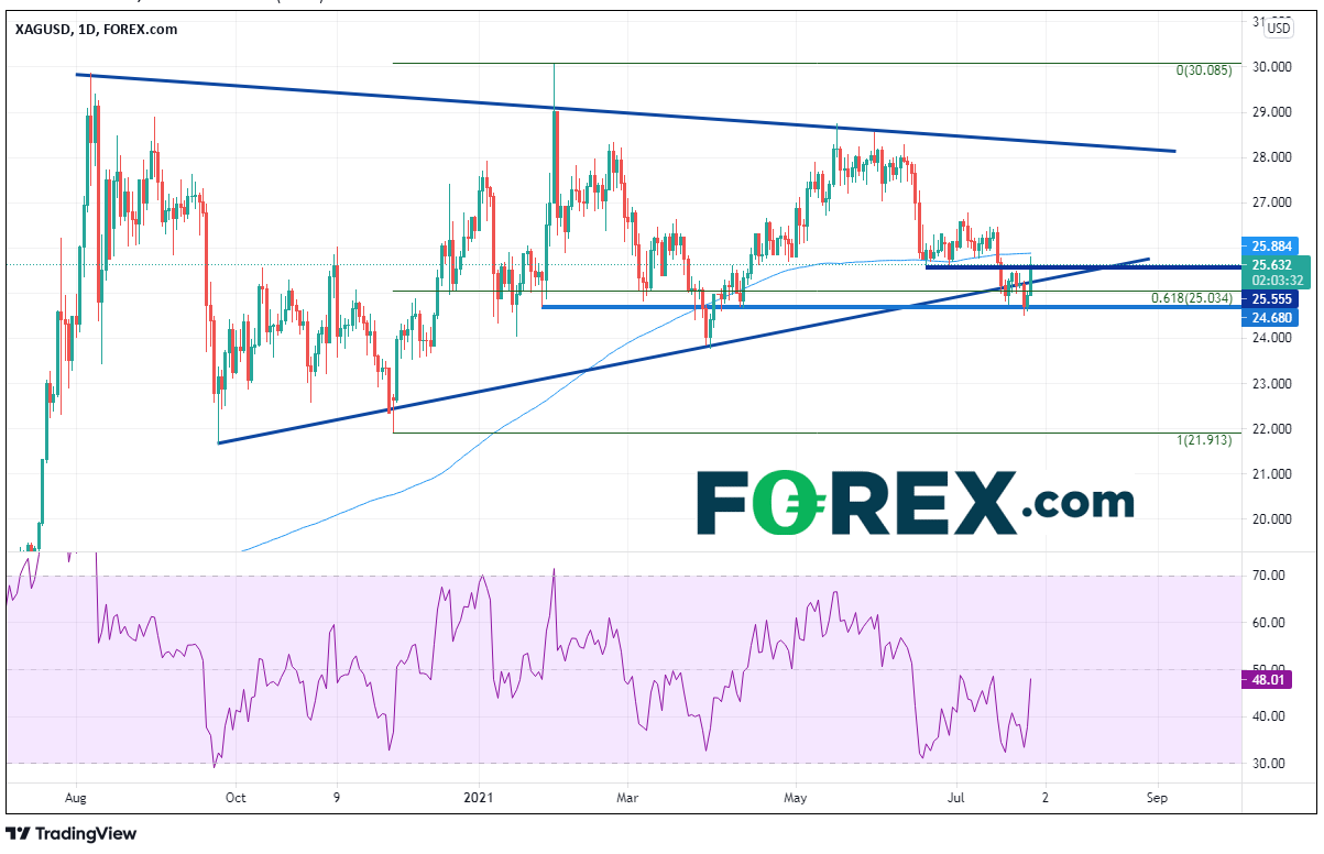 金银在FOMC会后走高,后市还有多少上涨空间?