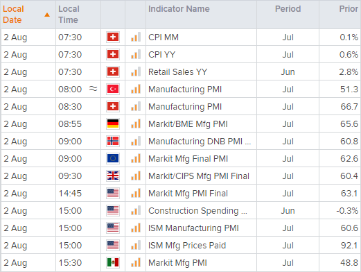 嘉盛集团:欧洲市场开盘: 中国制造业PMI降至17个月低点